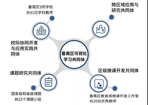 以信息化為支撐，構建數字資源與教育教學深度融合機制2.jpg