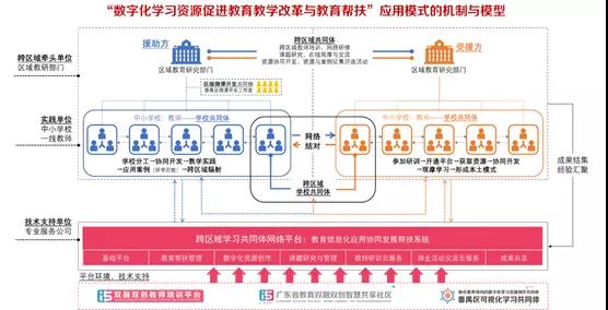以信息化為支撐，構建數字資源與教育教學深度融合機制4.jpg