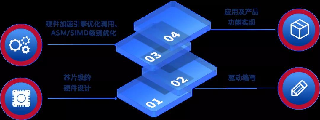重磅！奧威亞連續(xù)四次通過(guò)國(guó)家高新技術(shù)企業(yè)認(rèn)定2.jpg