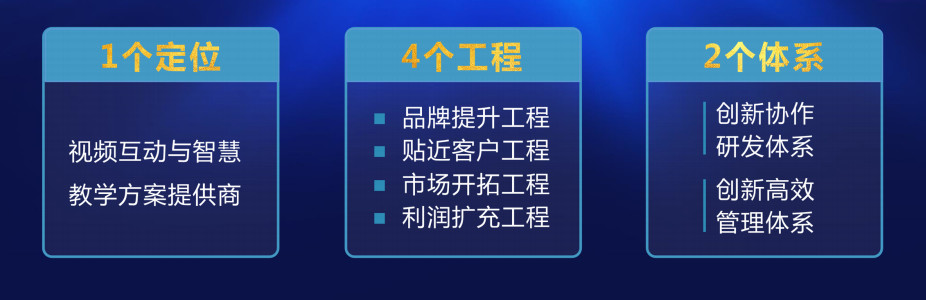 從年度總結大會解讀奧威亞未來戰(zhàn)略規(guī)劃