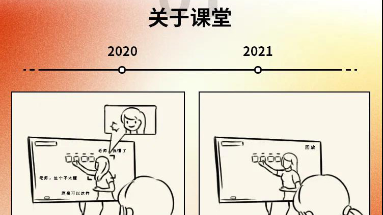 2020→2021年度盤點(diǎn)，這些變化戳中你了嗎